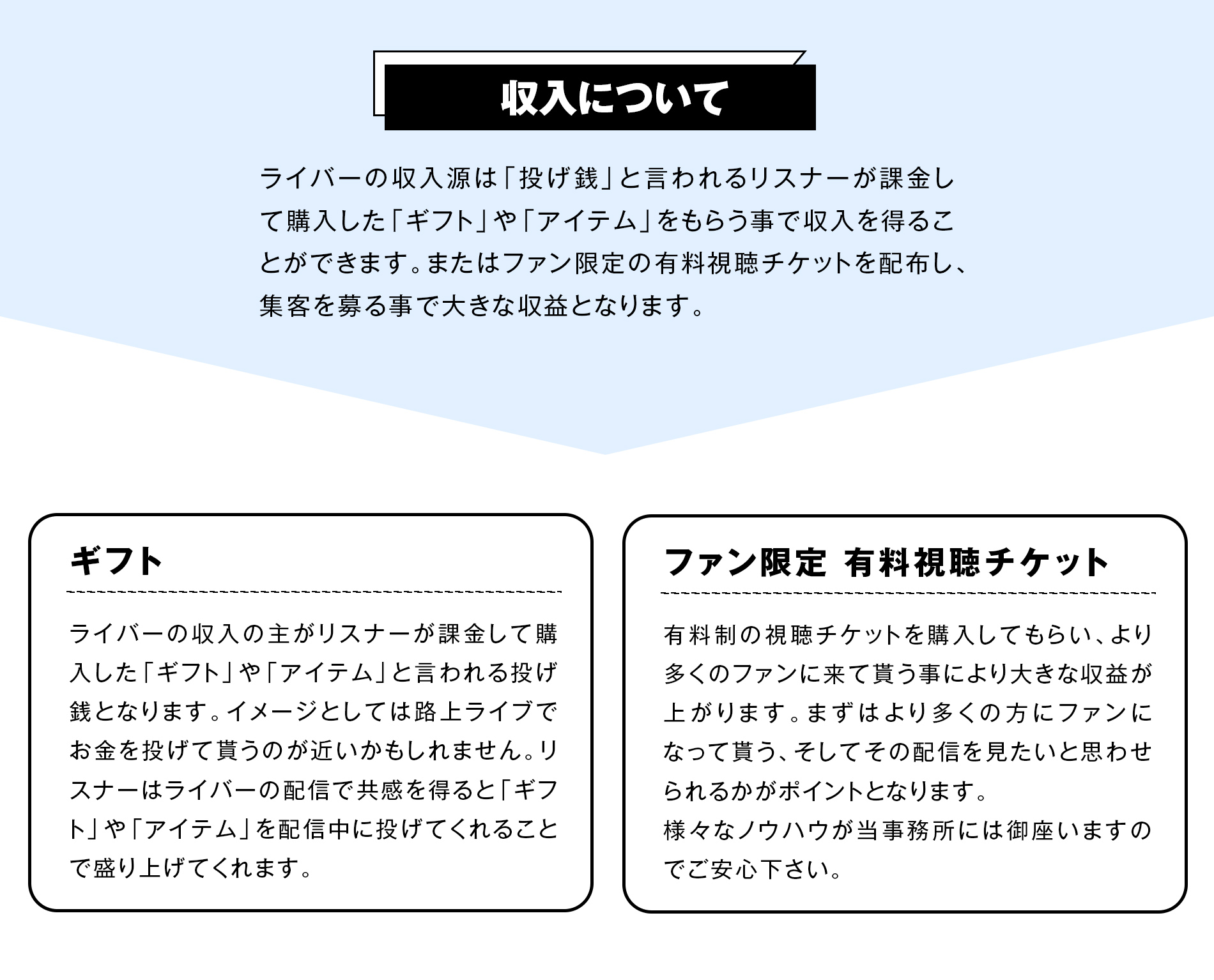 収入について
ライバーの収入源は「投げ銭」と言われるリスナーが課金して購入した「ギフト」や「アイテム」をもらう事で収入を得ることができます。またはファン限定の有料視聴チケットを配布し、集客を募る事で大きな収益となります。

ギフト
ライバーの収入の主がリスナーが課金して購入した「ギフト」や「アイテム」と言われる投げ銭となります。イメージとしては路上ライブでお金を投げて貰うのが近いかもしれません。リスナーはライバーの配信で共感を得ると「ギフト」や「アイテム」を配信中に投げてくれることで盛り上げてくれます。

ファン限定　有料視聴チケット
有料制の視聴チケットを購入してもらい、より多くのファンに来て貰う事により大きな収益が上がります。
まずはより多くの方にファンになって貰う、そしてその配信を見たいと思わせられるかがポイントとなります。
様々なノウハウが当事務所には御座いますのでご安心下さい。