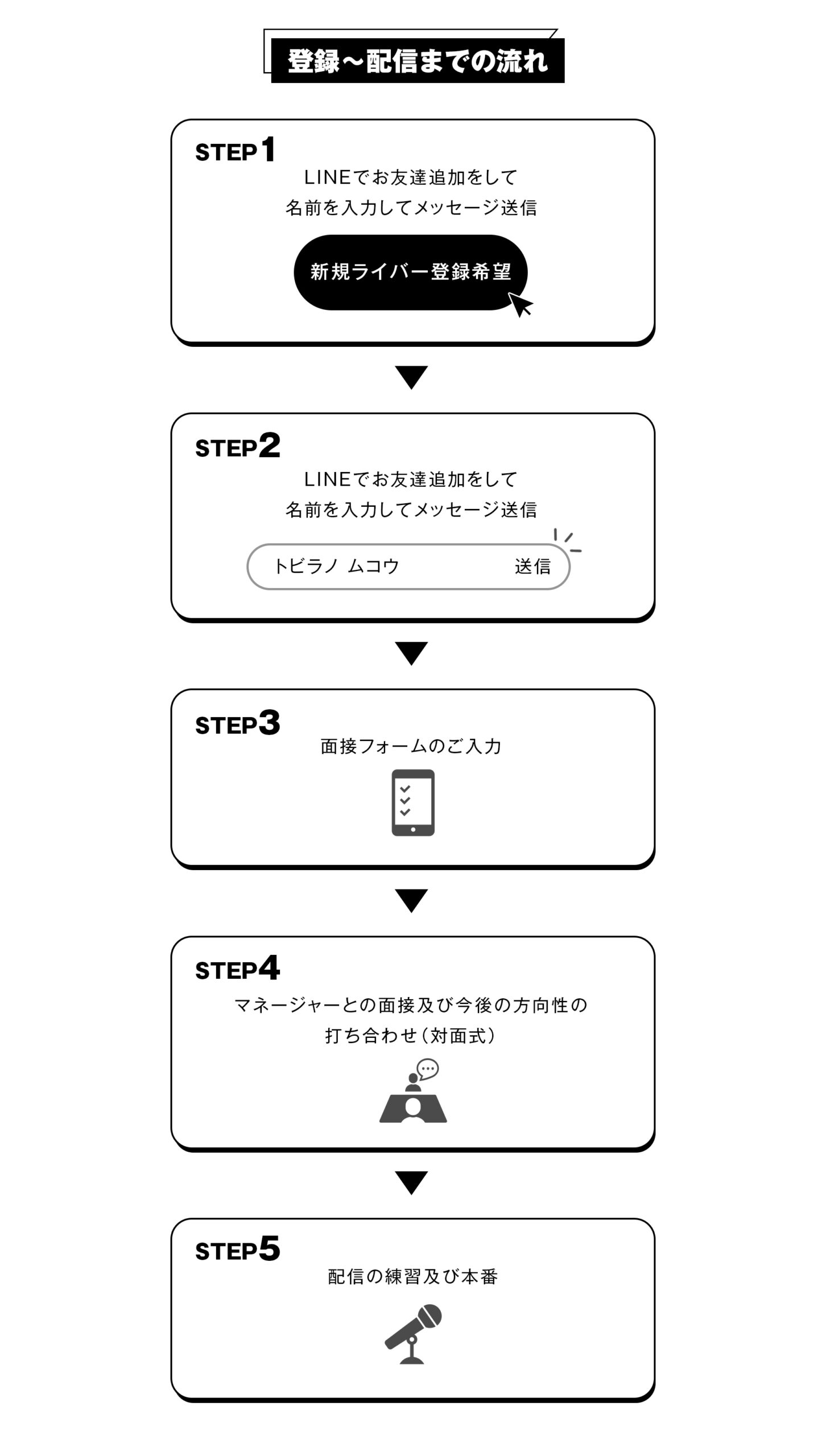 【登録〜配信までの流れ】

STEP01
[新規ライバー登録希望]をクリック

STEP02
LINEでお友達追加をして
名前を入力してメッセージ送信

STEP3
面接フォームのご入力

STEP4
マネージャーとの面接及び今後の方向性の打ち合わせ（対面式）

STEP05
配信の練習及び本番